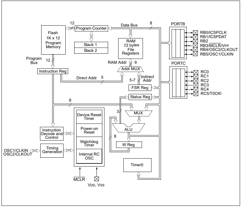 PIC16F505-I SL